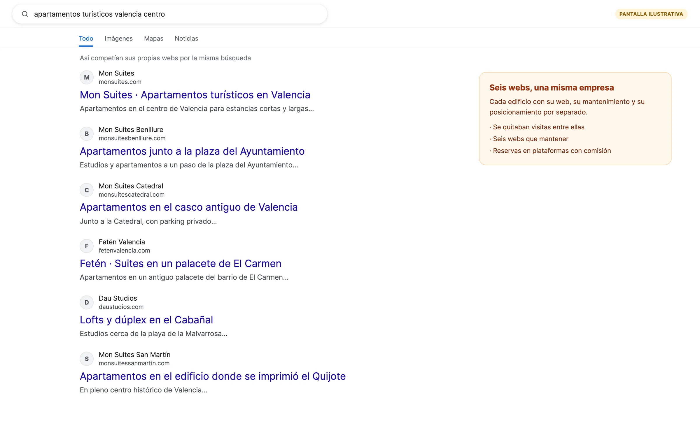 MONSUITES: Seis webs compitiendo entre sí.