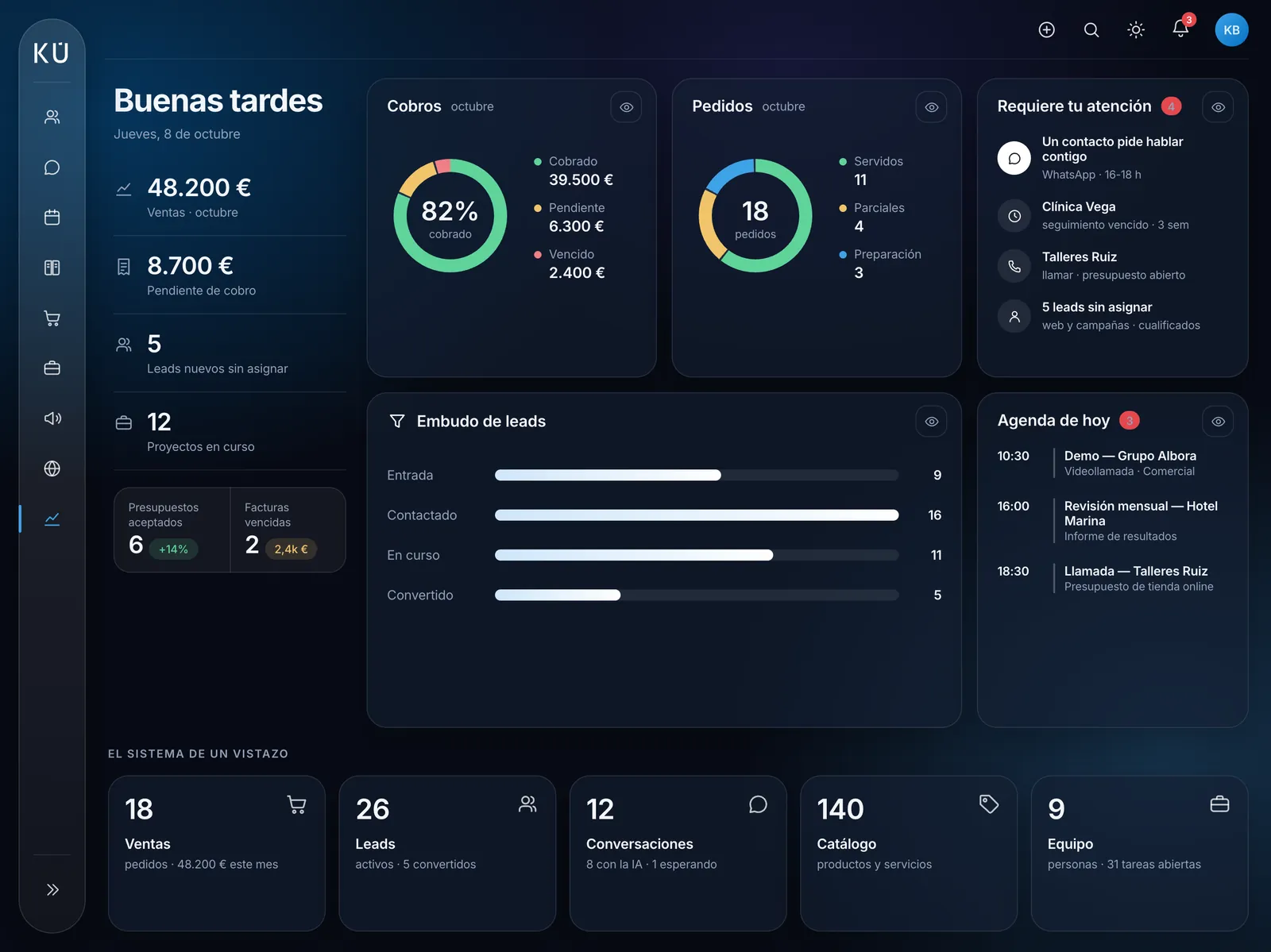 Panel KUBYKA: escritorio con cobros, pedidos y embudo de leads